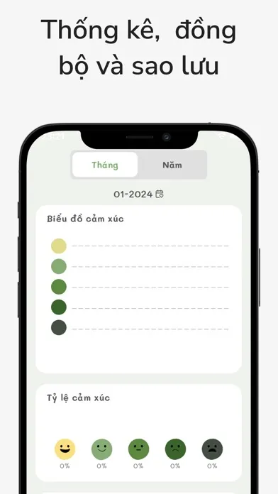 Ảnh chụp màn hình của DailyBroccoli: Emotional diary