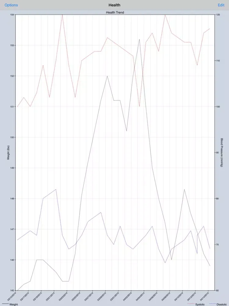 Health Graph iPad  Screenshots
