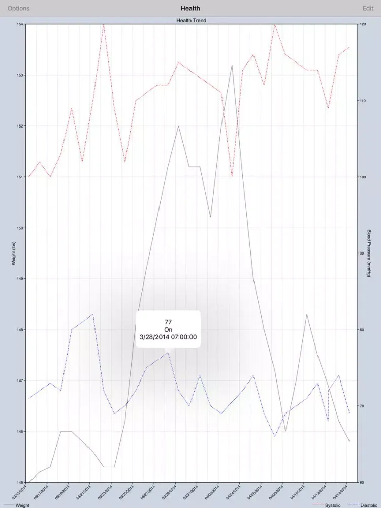 Health Graph iPad  Screenshots