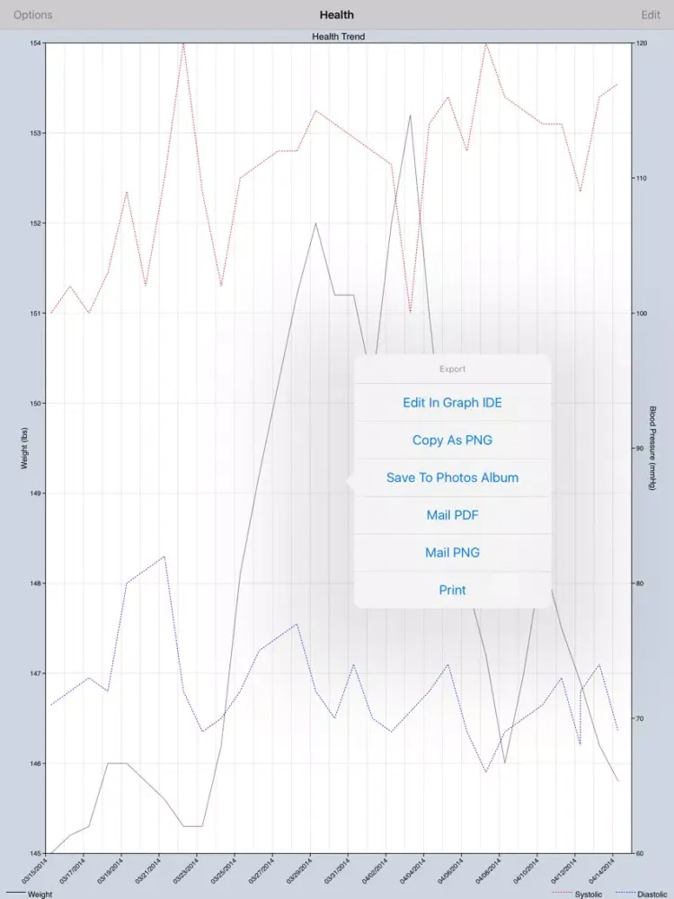 Health Graph iPad  Screenshots
