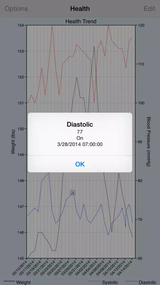 Health Graph Screenshots