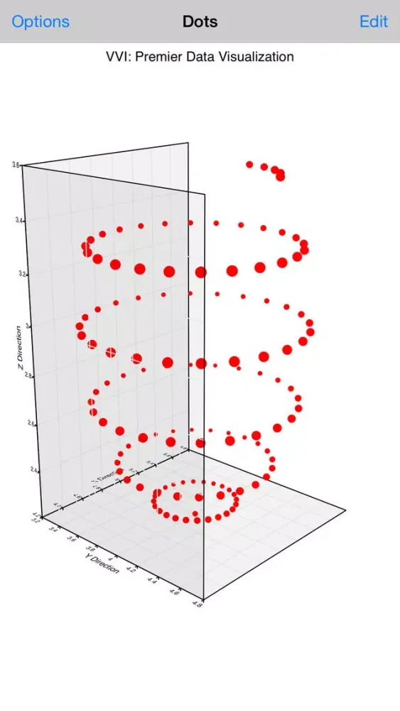 Tangkapan layar Scatter Graph