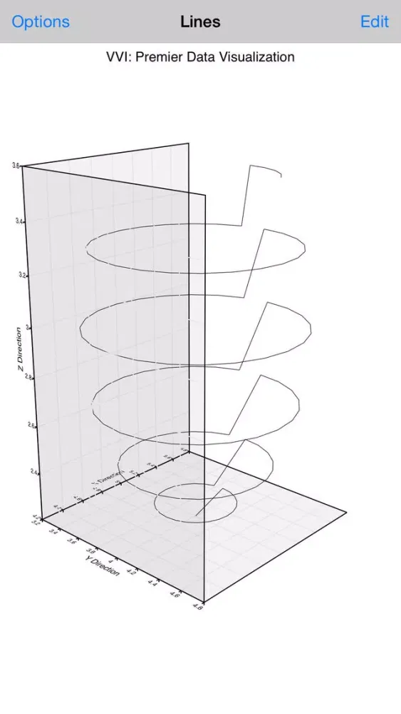 Tangkapan layar Scatter Graph