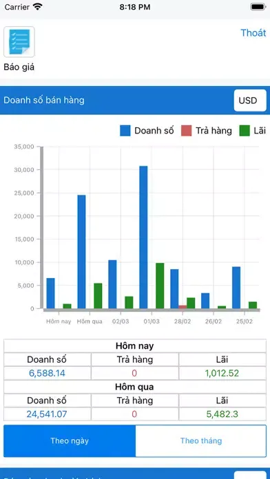 Tangkapan layar VVN Pro