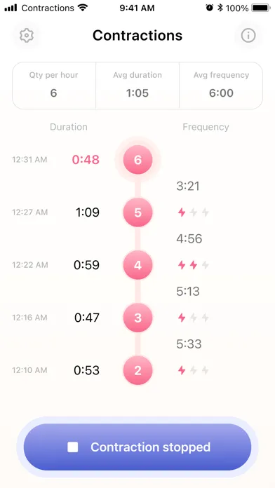 صور Contraction Timer & Counter⁣