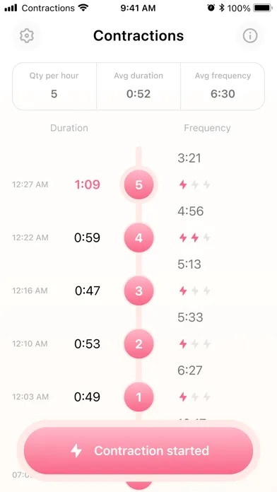 صور Contraction Timer & Counter⁣