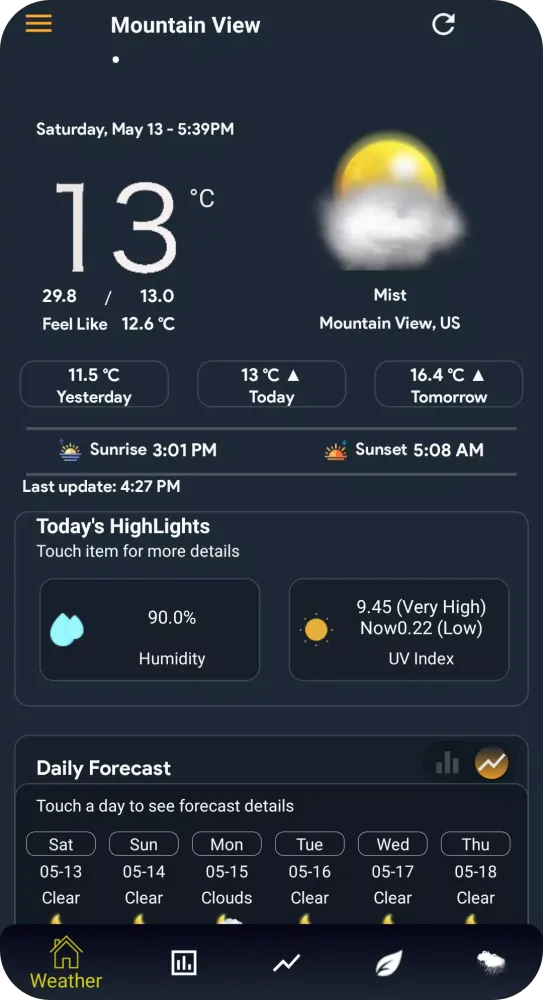 Weather Analysis Screenshots