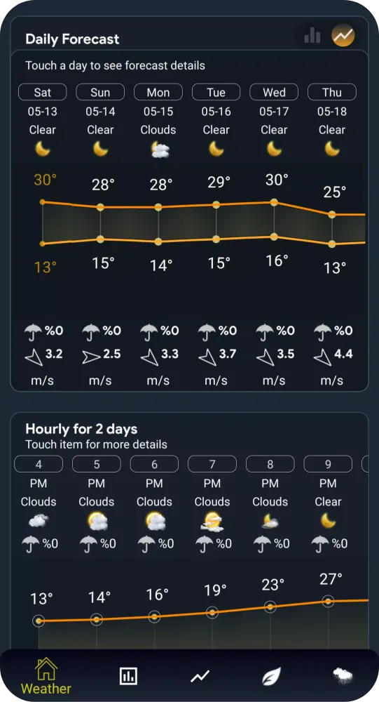 Weather Analysis Screenshots