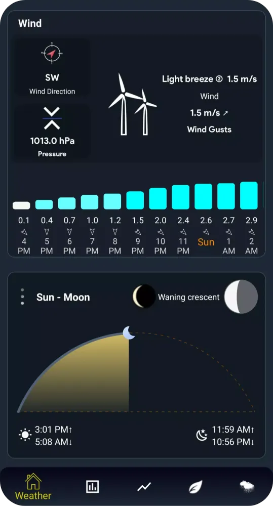 Weather Analysis Screenshots