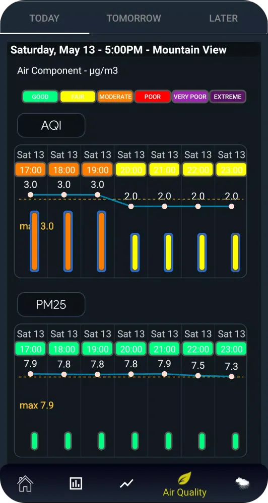 Weather Analysis Screenshots