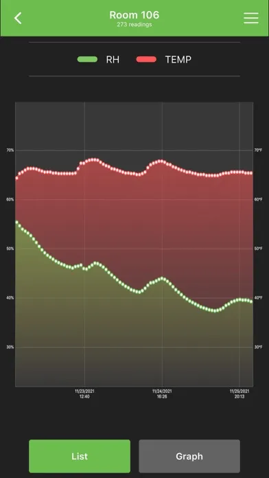 Screenshot di DataMaster™ L6