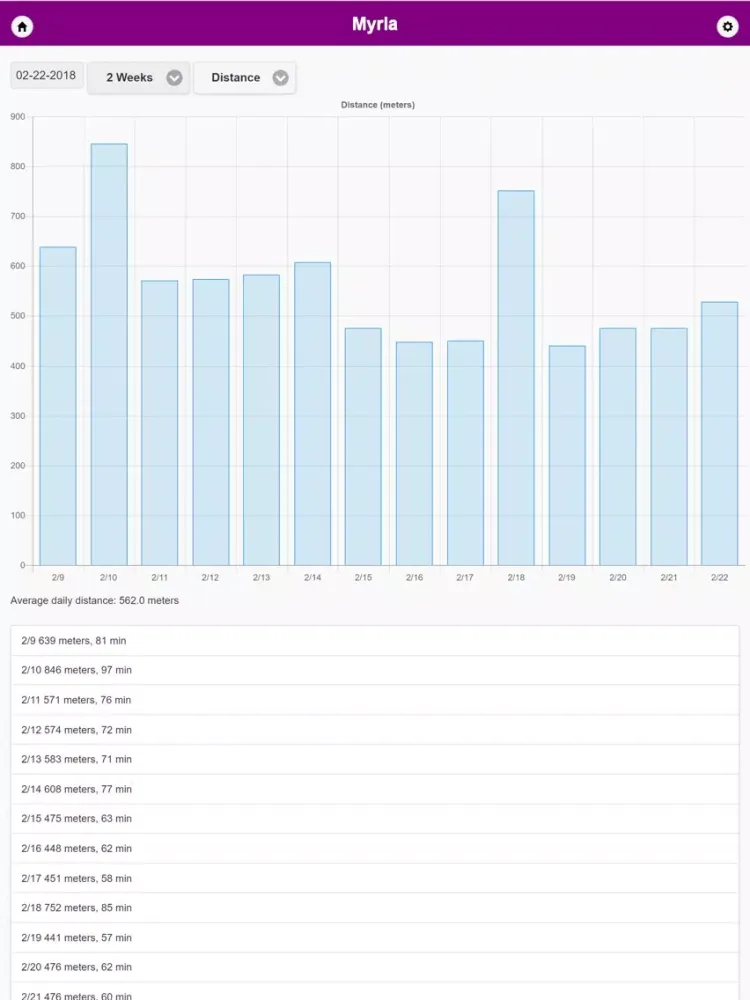 WalkSmart App iPad Screenshots