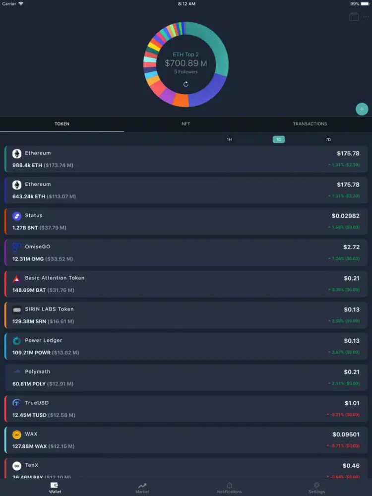 Screenshot di Wallet Alarm - Crypto Monitor iPad 