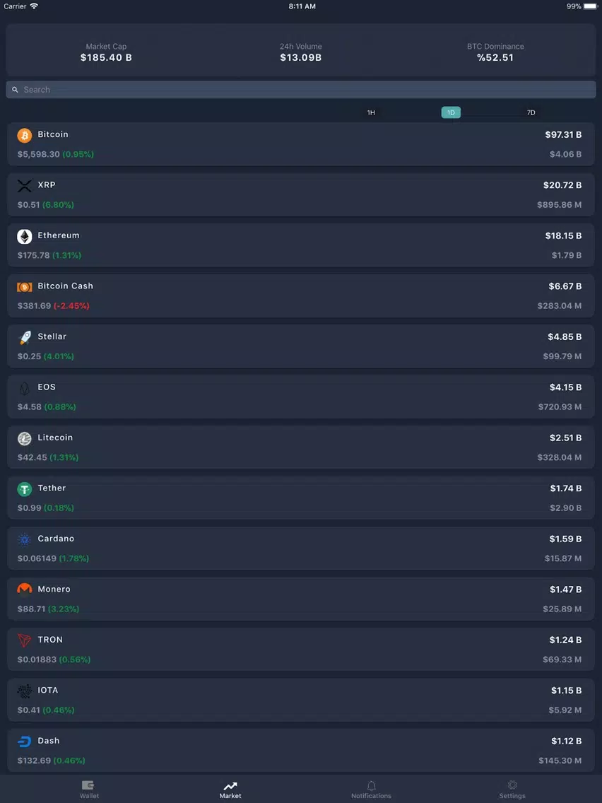 صور Wallet Alarm - Crypto Monitor iPad 