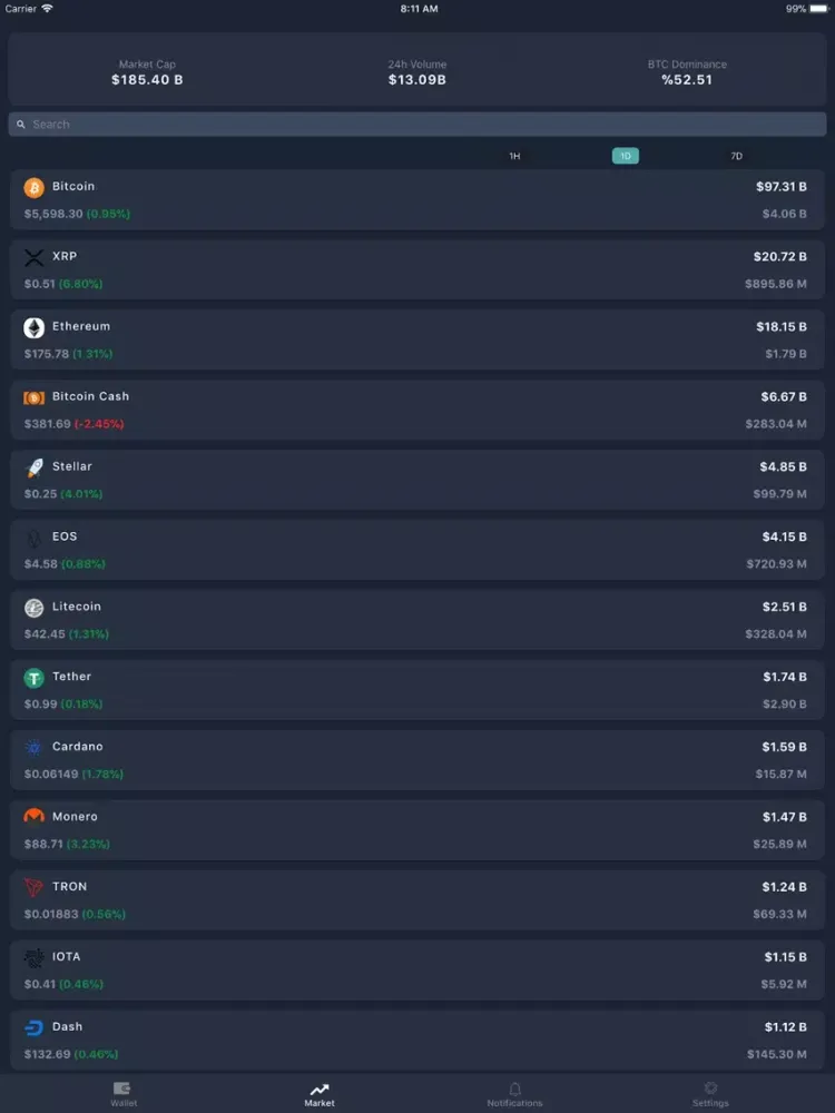 Screenshot di Wallet Alarm - Crypto Monitor iPad 