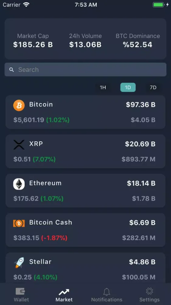 Screenshot di Wallet Alarm - Crypto Monitor