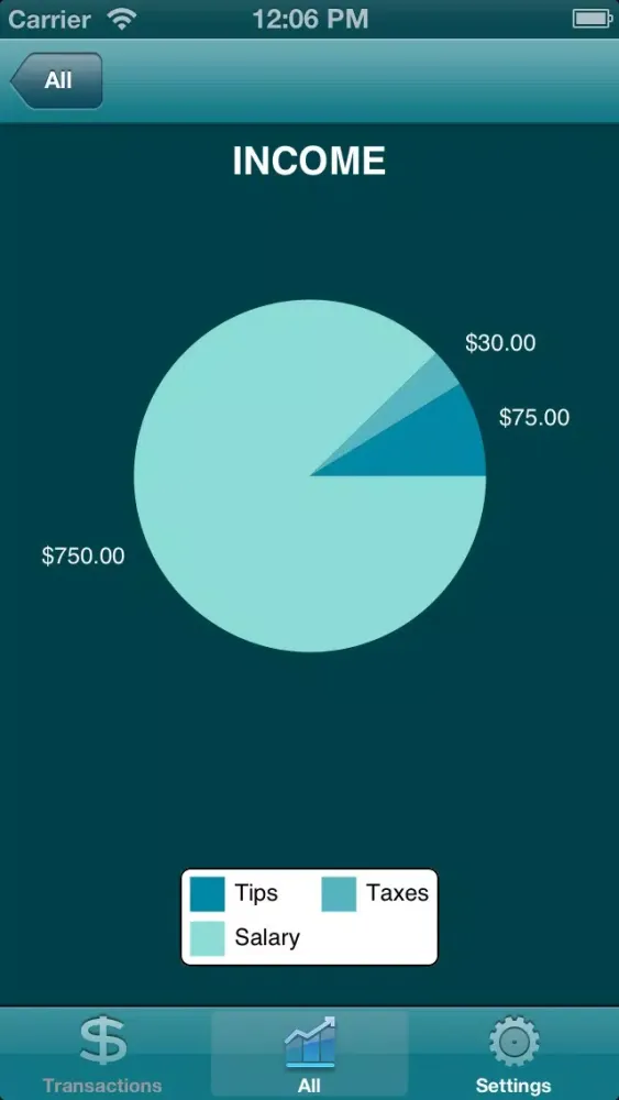 Walleterrific - Personal Income and Expenses Finance Transaction Tracking سکرین شاٹس