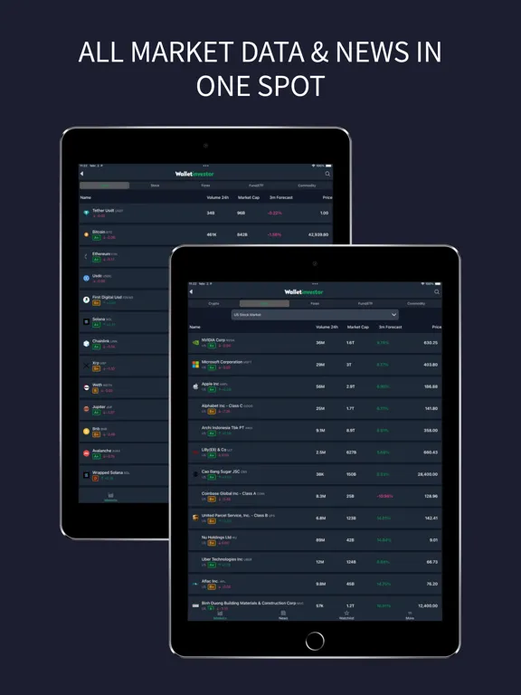 Screenshot di Walletinvestor iPad 