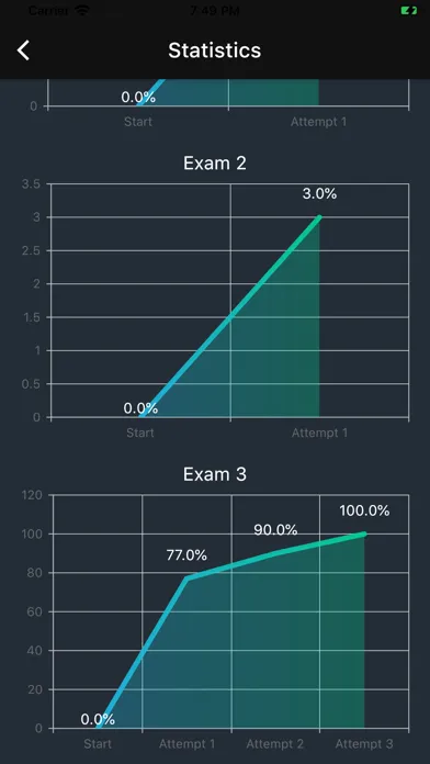 AWS DBS-C01 Certification Exam سکرین شاٹس