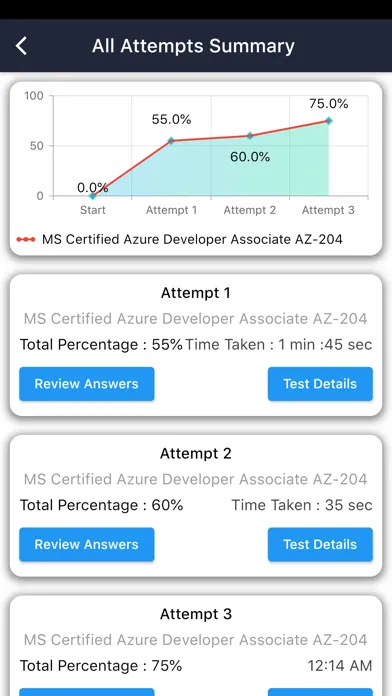 AZ-204 Certification स्क्रीनशॉट