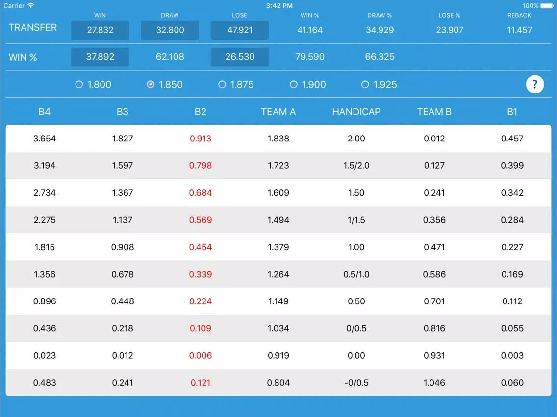 Zrzuty ekranu FOOTBALL ASIAN HANDICAP TOOL iPad 
