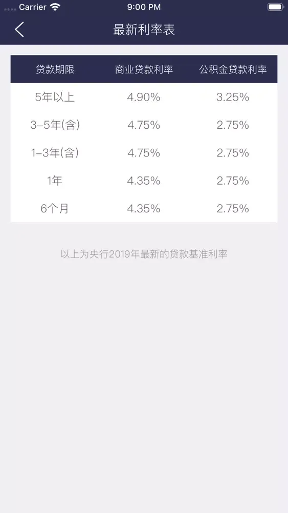 房贷计算器-2020年按揭贷款买房 স্ক্রিনশট