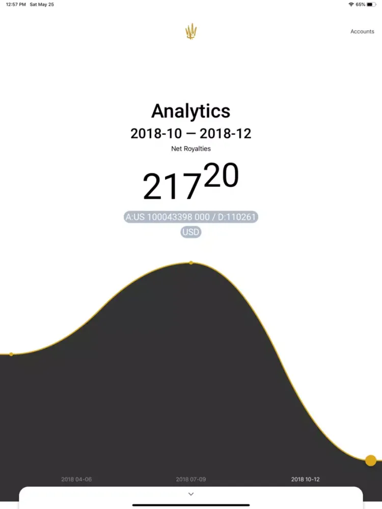 Screenshot di WCM Analytics iPad 