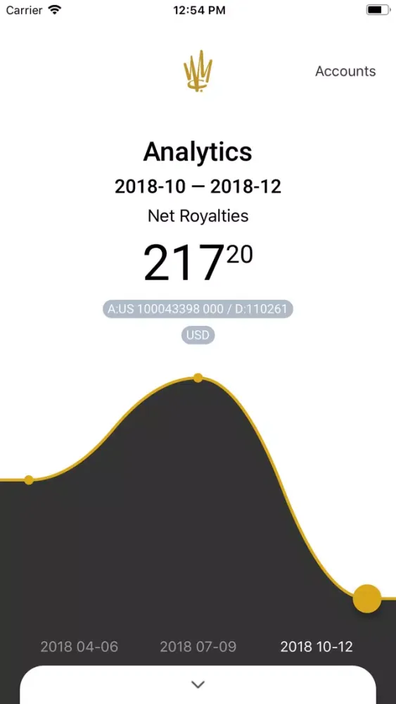 Screenshot di WCM Analytics