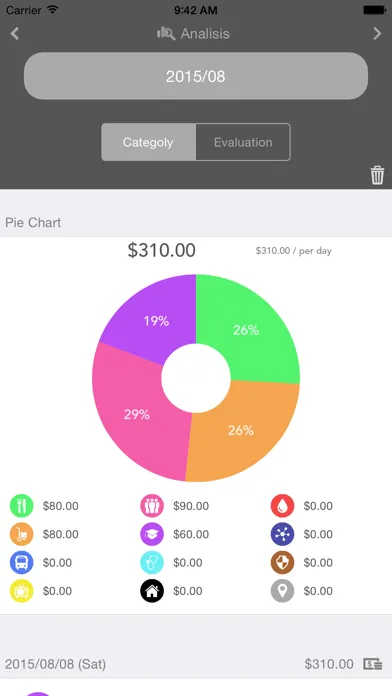Capturas de pantalla de Evaluate Account Book