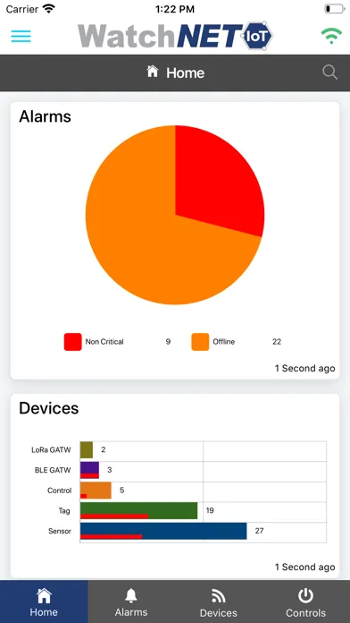 Tangkapan skrin WatchNET IoT