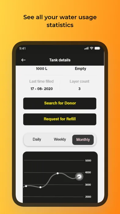 Water Markets Donor app Screenshots