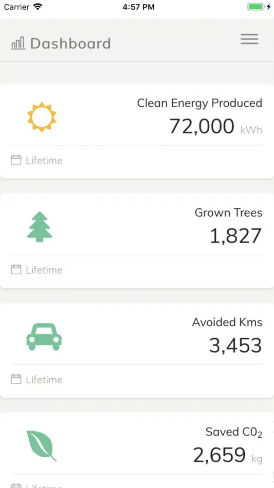 Wattz Solar Ekran Görüntüleri