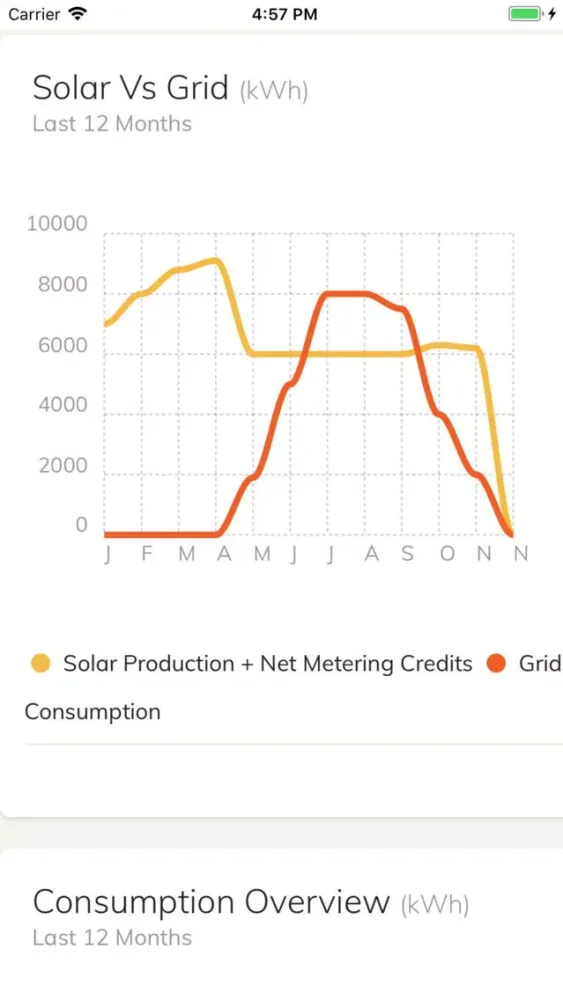 Wattz Solar Ekran Görüntüleri