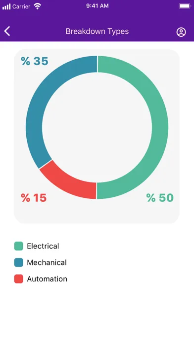 Maestro - Business Process App স্ক্রিনশট