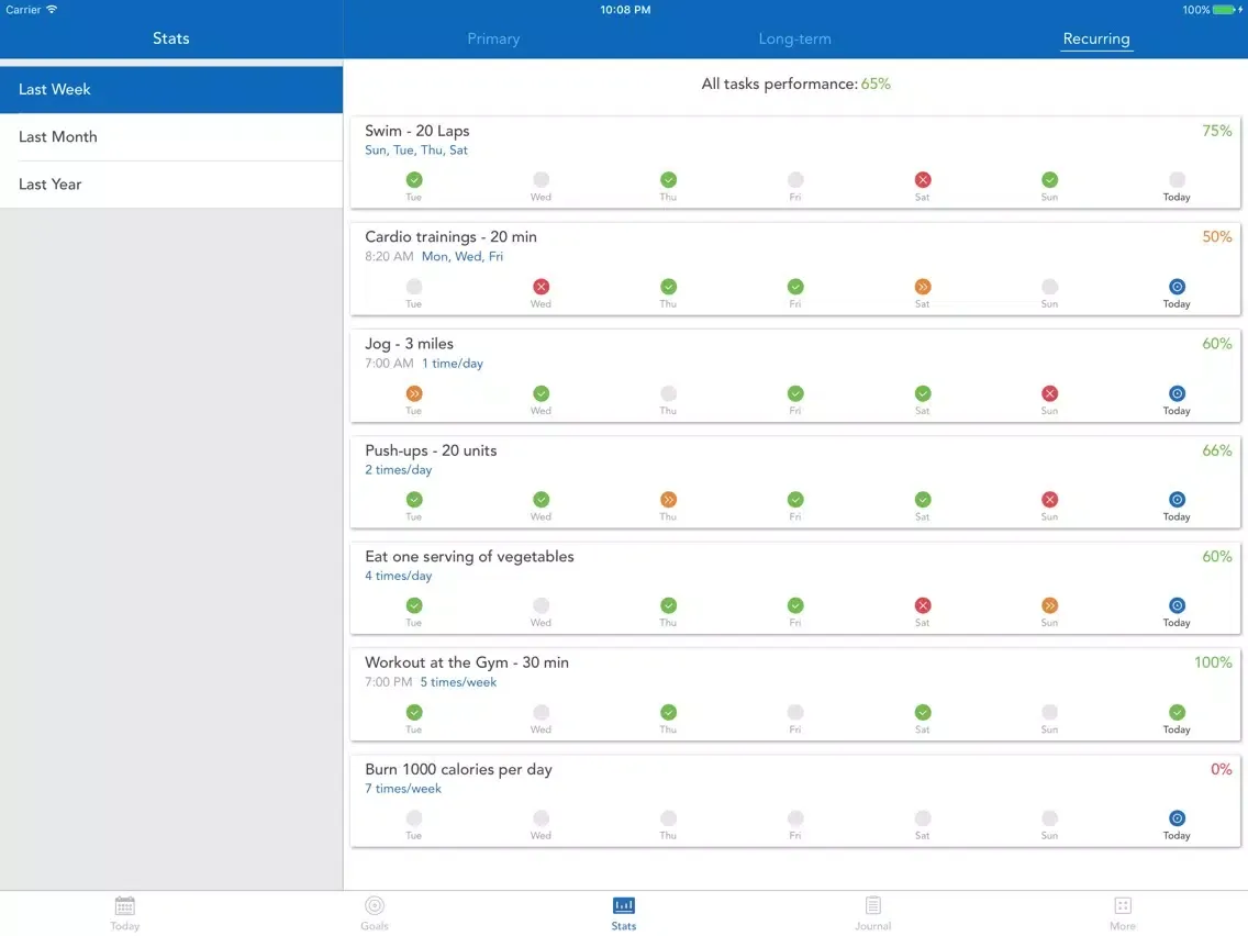 Fitness & Health Habit Tracker iPad  Screenshots