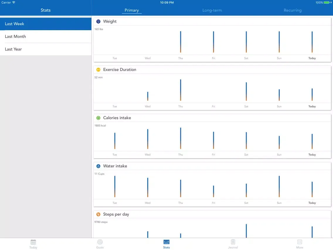 Fitness & Health Habit Tracker iPad  Screenshots