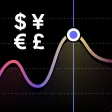 Global Currency Converter PRO