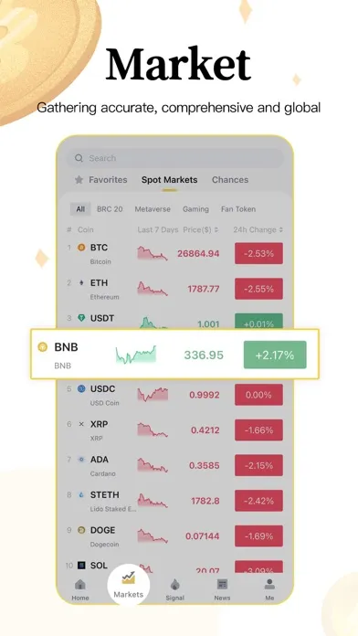 Bi123-Blockchain crypto chance Screenshots