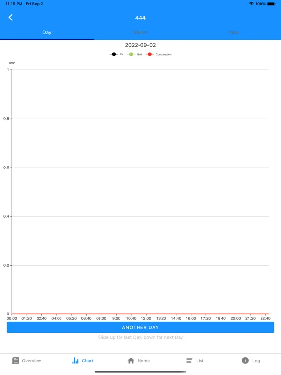 WDC Monitor iPad 应用截图