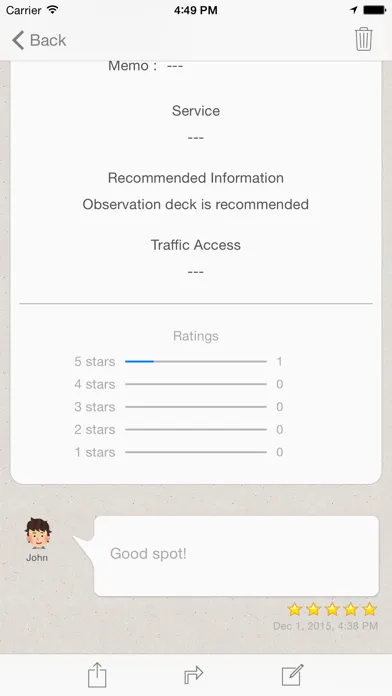 Secret tourist attraction information sharing map スクリーンショット