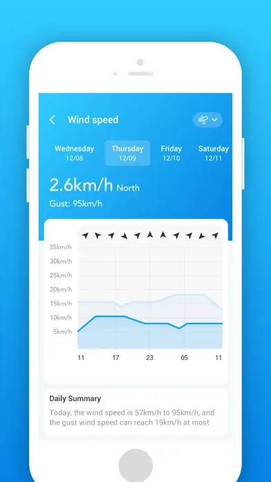 Capturas de tela do Weather Forecast-Local Alert