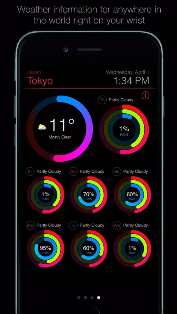 Weather Watch Metrics स्क्रीनशॉट