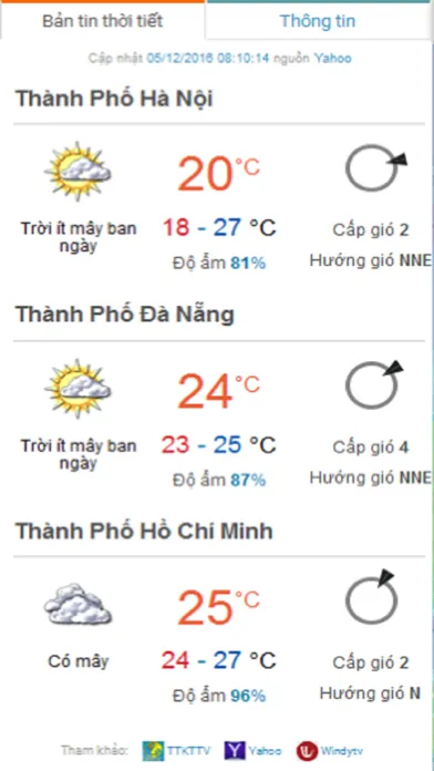 ภาพหน้าจอของ NLDC Weather