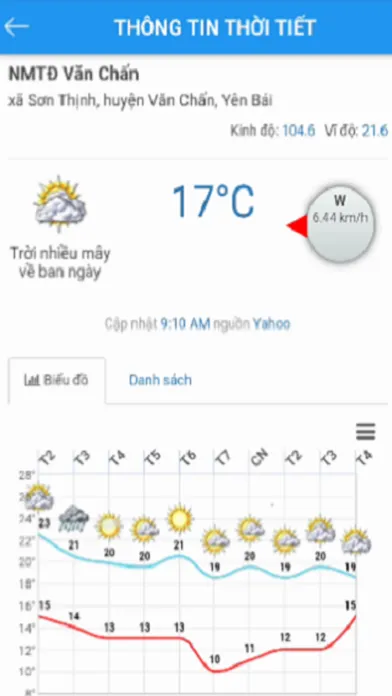 ภาพหน้าจอของ NLDC Weather