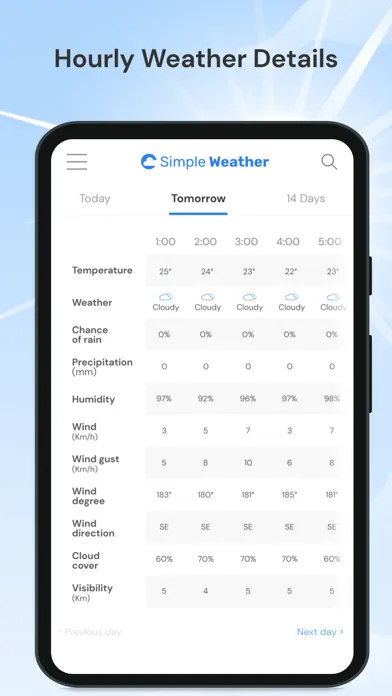 Simple Weather Info स्क्रीनशॉट