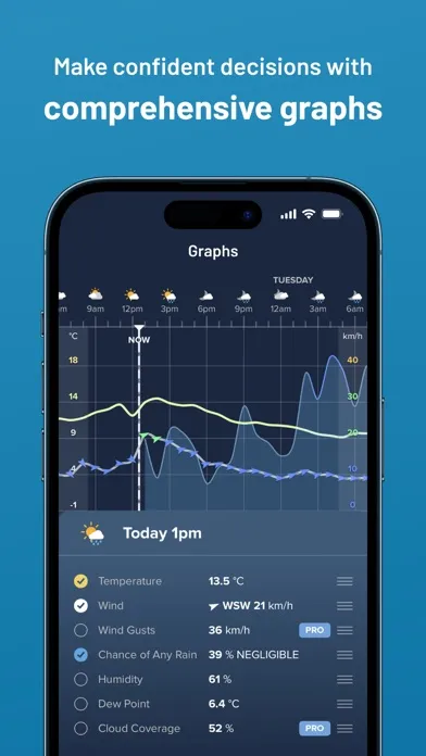 Capturas de tela do Weatherzone: Weather Forecasts
