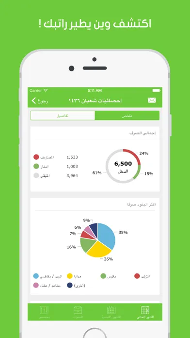 مصاريف سکرین شاٹس