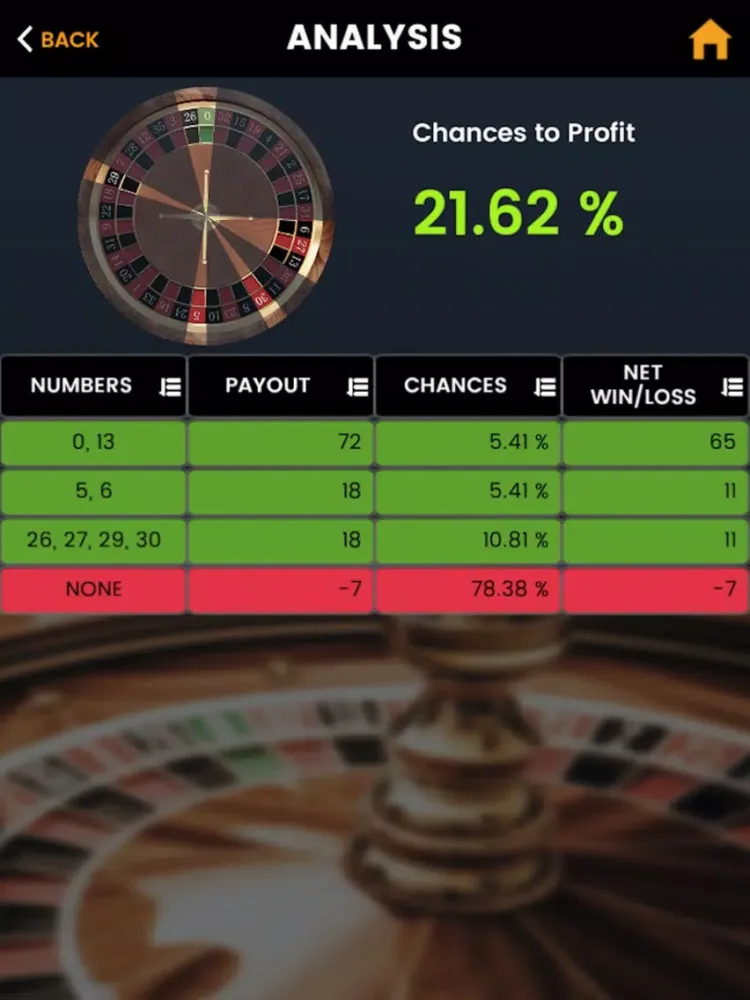 European Roulette Mastery - Trainer, Simulator iPad 应用截图