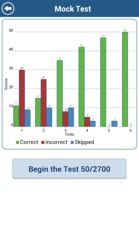 Zrzuty ekranu GCSE Maths