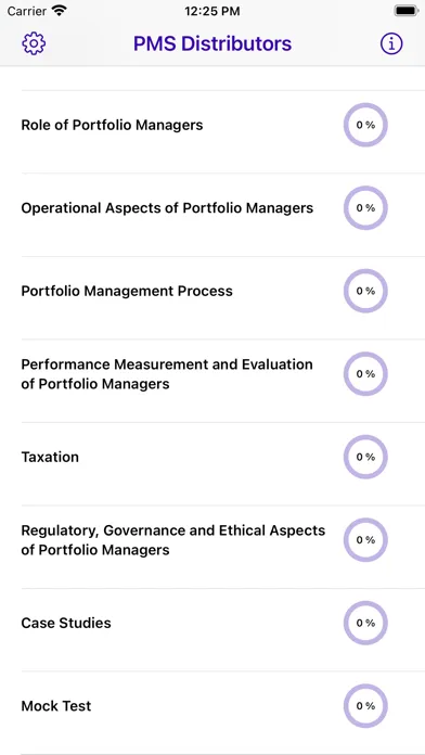 تصاویر NISM PMS Distributors Exam